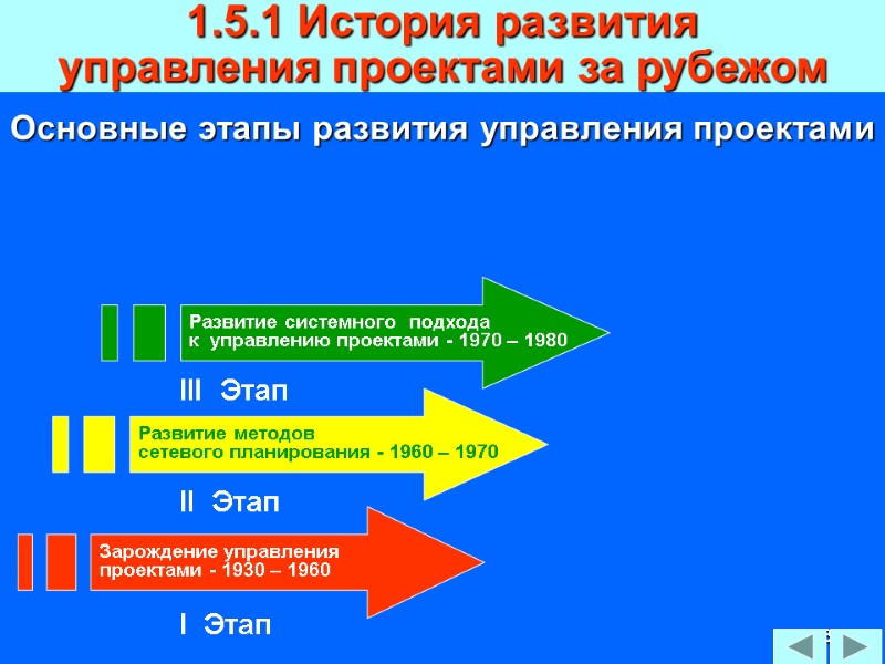 103 Основные этапы развития управления проектами 1.5.1 История развития  управления проектами за рубежом